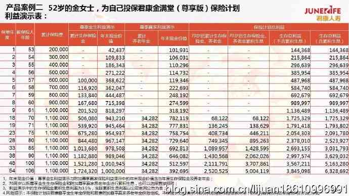 金生年金保险产品：全方位稳赢详细介绍，为您的未来保驾护航