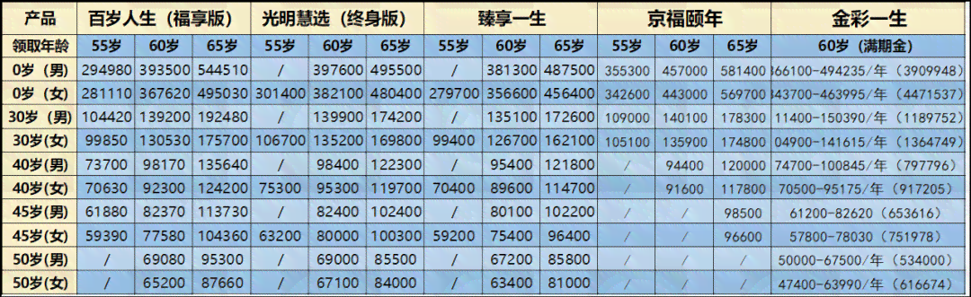 金生年金保险产品：全方位稳赢详细介绍，为您的未来保驾护航