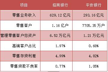 平安银行稳健投资金生产品，确保财富安稳增长