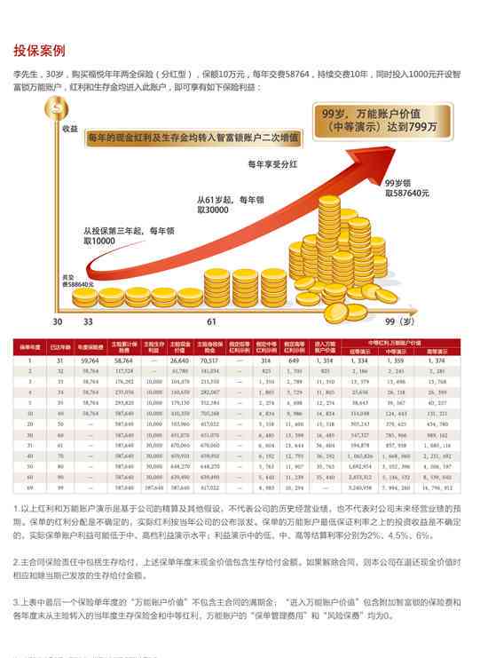 平安银行稳健投资金生产品，确保财富安稳增长