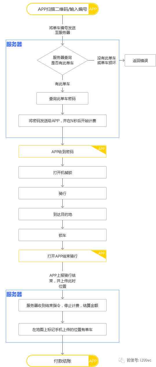 华信财还款协商方案全面解析：是否可以协商还款、流程步骤及注意事项