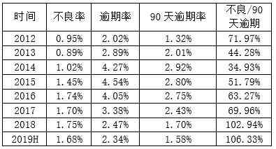 平安银行大面积逾期处理方式及后果，平安银行逾期一周费用标准。