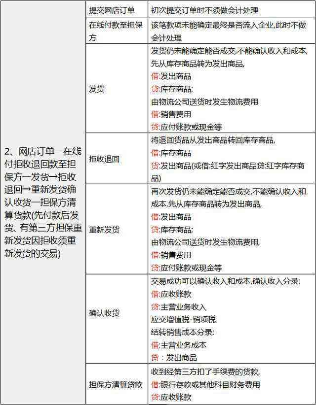 法务处理中心还款流程与时间解析：款项何时到账