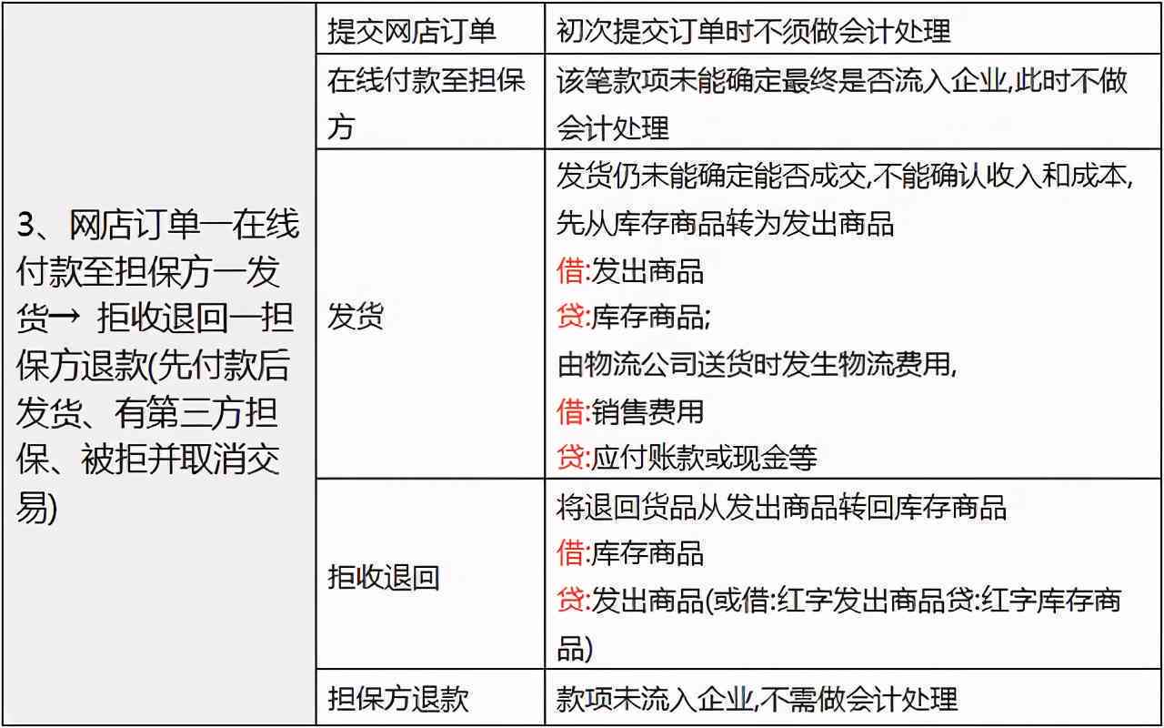 法务处理中心还款流程与时间解析：款项何时到账