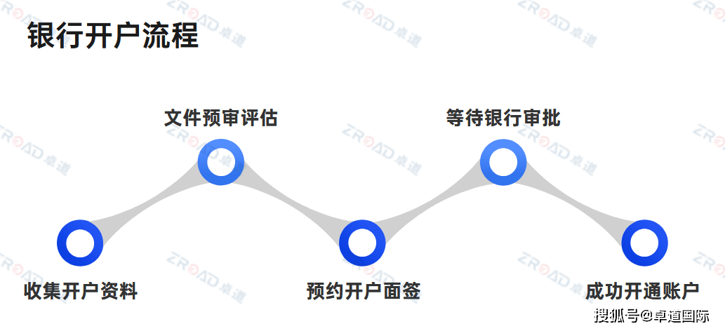 法务处理中心还款流程与时间解析：款项何时到账