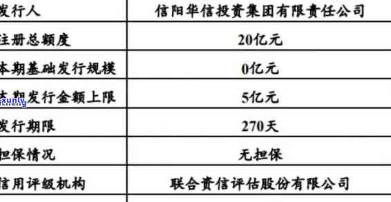 华信财还款问题：无法还款项将如何影响信用？近期为何停止催款？