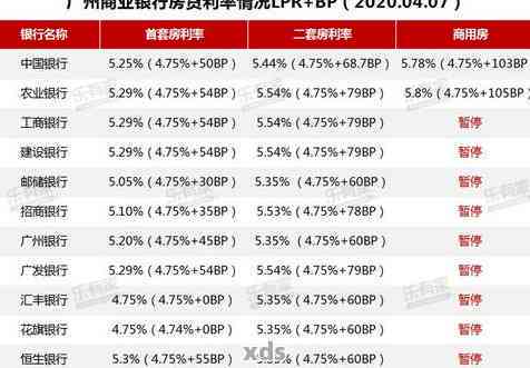 华银行逾期贷款：处理流程、影响及2020年率解答