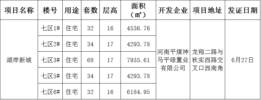 平顶山平安景苑逾期