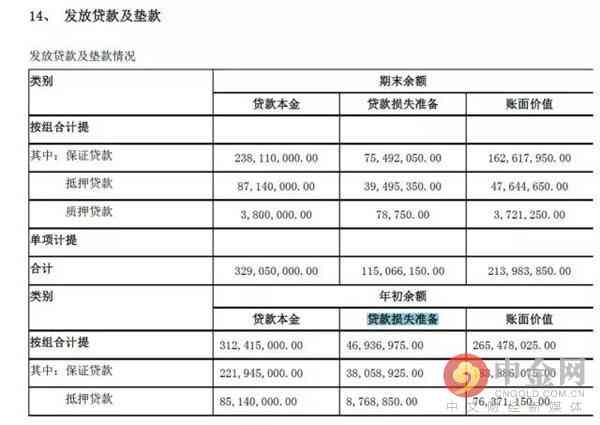 贷款逾期多久才会有代偿期：详细解答与期数计算