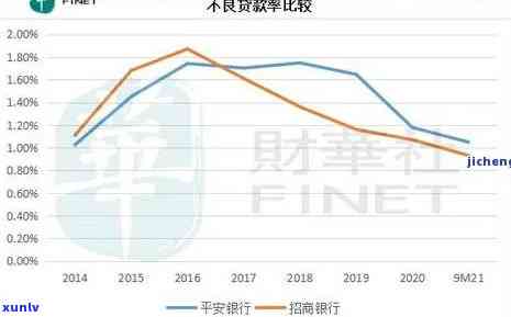 华银行逾期贷款上时间，如何处理，2020年逾期贷款率以及还款方式。