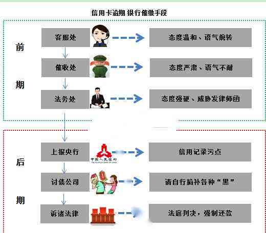 华逾期上门了说在不还走法律程序，欠五千块逾期半年第三方当地将上门。