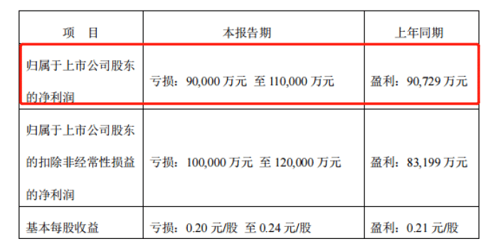 4亿人逾期：原因、影响与解决方法，一篇全面解析！