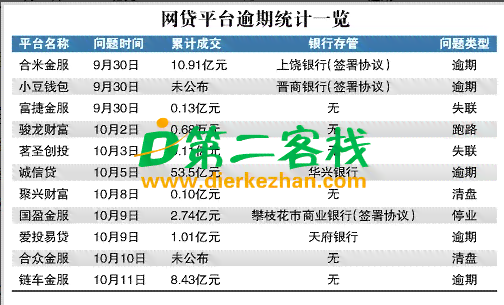 平安金所逾期新闻最新：退出P2P的最新动态与影响