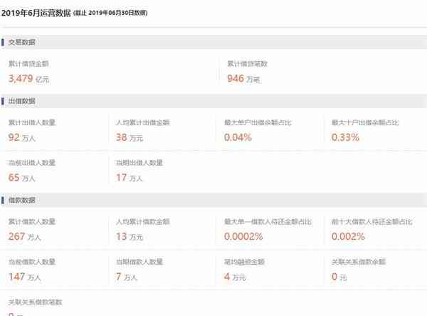 平安金所逾期新闻最新：退出P2P的最新动态与影响