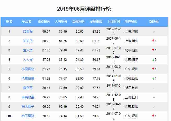 平安金所逾期新闻最新：退出P2P的最新动态与影响