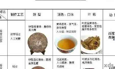 好的普洱茶原料如何判定真假：掌握这几点，轻松鉴别真伪