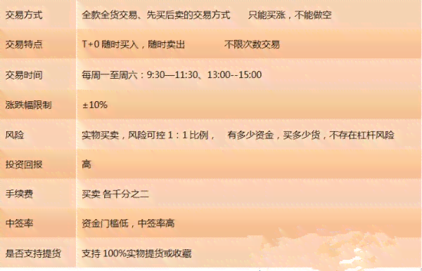 普洱茶叶长期保存的全方位指南：如何正确存和保养，以保持其品质和口感