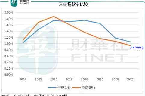 华银行逾期贷款率2020年统计数据