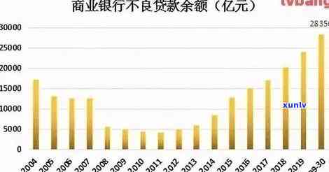 华银行逾期贷款率2020年统计数据