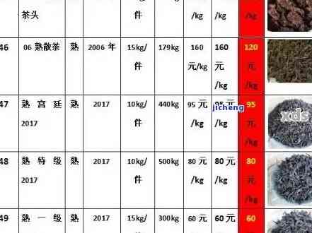 普洱茶大厂与小厂：品质、价格、工艺等方面的全面对比分析