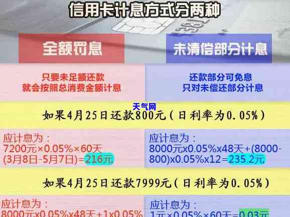 信用卡还款计算器：四万额度的更低还款额是多少？逾期会带来哪些影响？