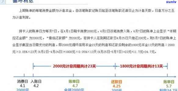 信用卡还款计算器：四万额度的更低还款额是多少？逾期会带来哪些影响？