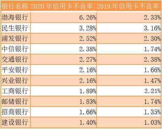 信用卡逾期一个月和一年有什么区别：2021、2016逾期对比分析