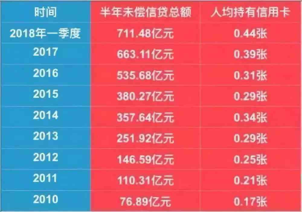 信用卡逾期一个月和一年有什么区别：2021、2016逾期对比分析