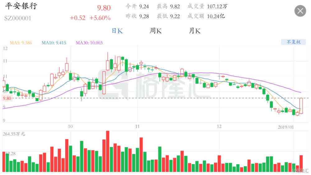 逾期1年后如何偿还平安银行贷款本金？全面解决方案和步骤详解