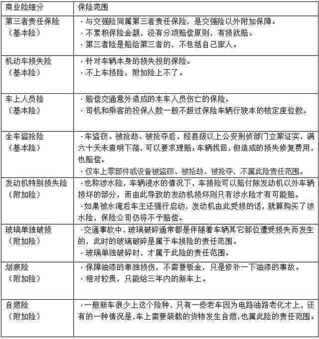 平安保险保单逾期缴纳的处理方法与后果详细解读