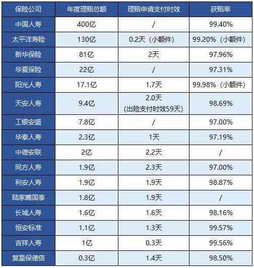 平安保险保单逾期缴纳的处理方法与后果详细解读