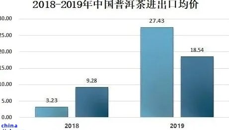 探究普洱茶市场：过去十年中的价格变化与批发策略