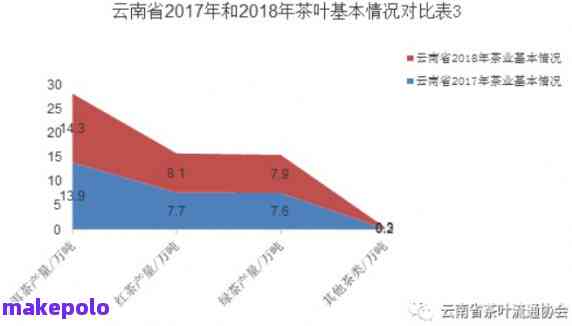 探究普洱茶市场：过去十年中的价格变化与批发策略