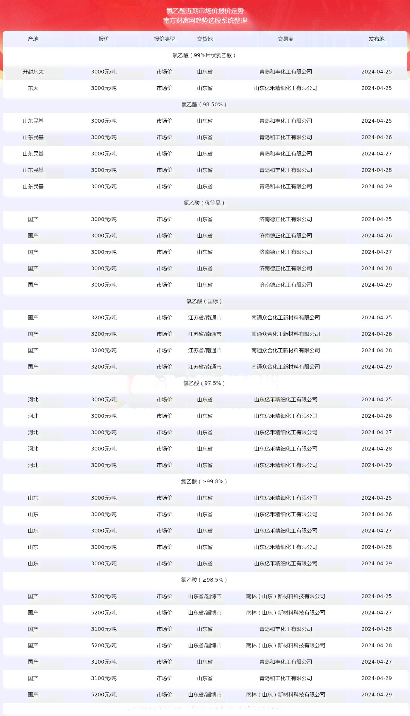 吉祥普洱茶全系列价格一览表-确保您了解最新市场价格