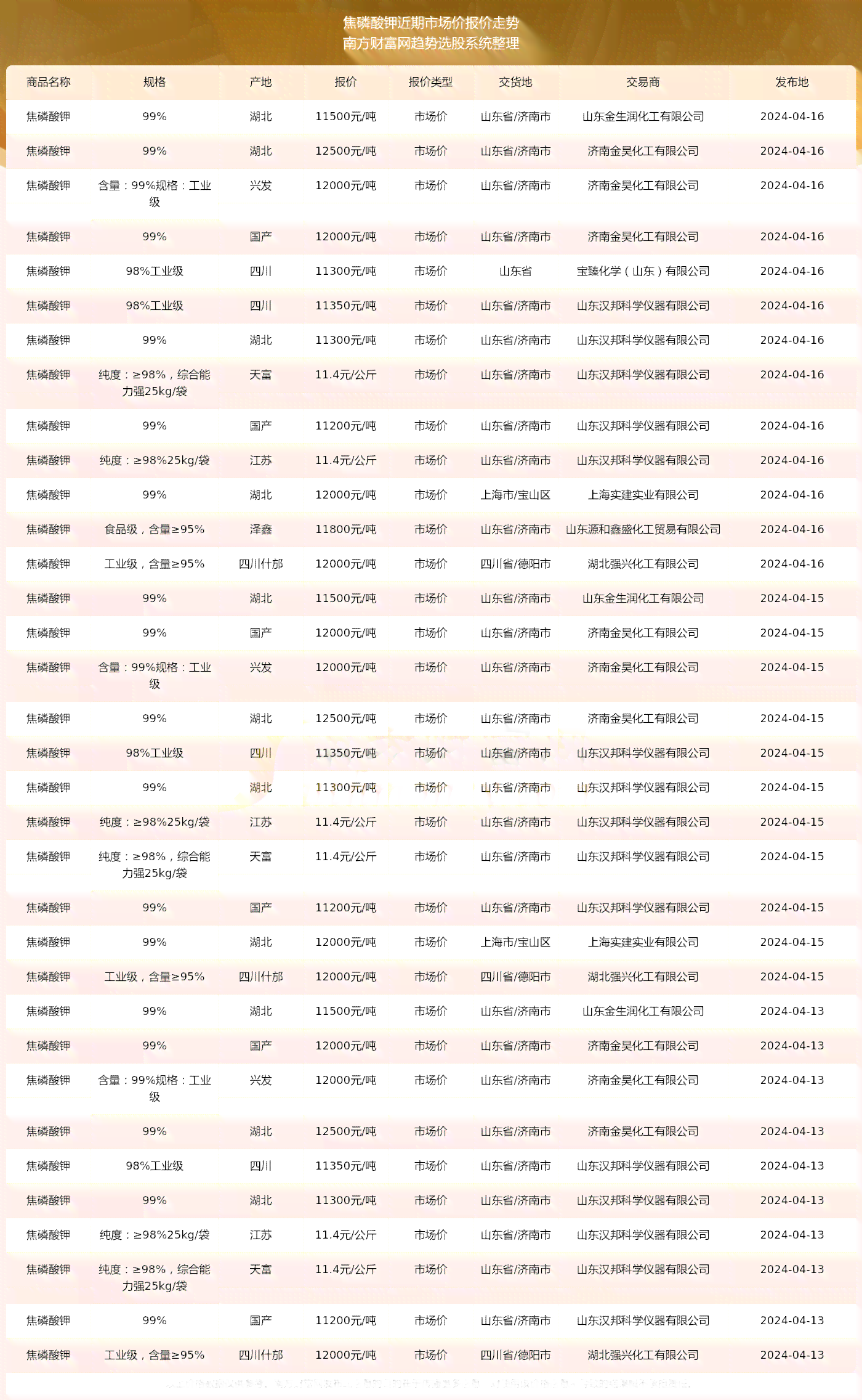 吉祥普洱茶全系列价格一览表-确保您了解最新市场价格