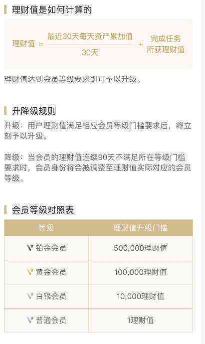 逾期4天的信用卡7块钱费用会如何影响你的信用记录？