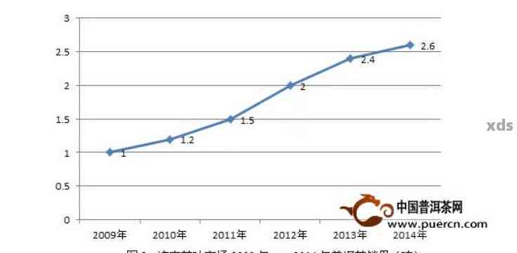 普洱茶市场价格的最新走势分析：过去几年的变化与未来趋势预测