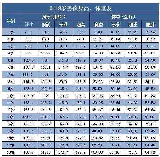 普洱茶的等级划分标准表：最新、如何划分、价格、几级。