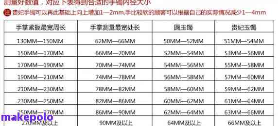 贵妃57:相当于正圈多少？全面解析贵妃57与正圈的关系，解答用户疑惑