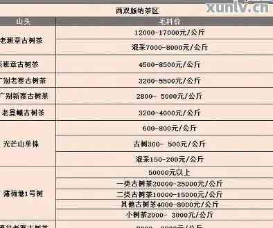 云南特产普洱熟茶最新价格大全：一克多少钱，批发报价阿里