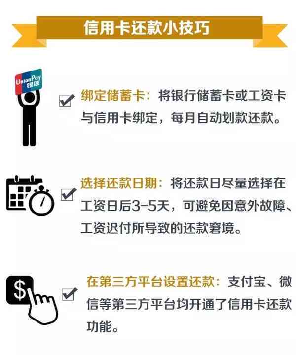 错过一天还款信用卡，会有哪些后果和影响？