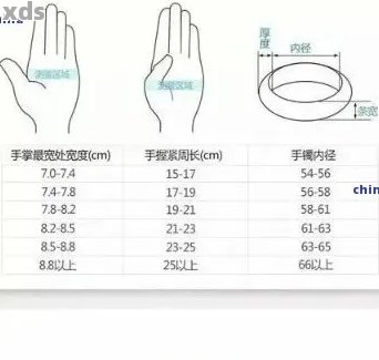 翡翠手镯的尺寸与价钱之间的关系是什么？