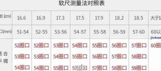 贵妃镯52圈正圈尺寸及判断标准：52.8与52.6的圈口大小对比