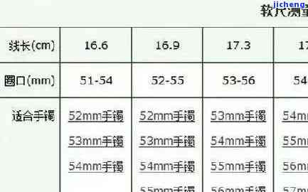 贵妃镯52圈正圈尺寸及判断标准：52.8与52.6的圈口大小对比