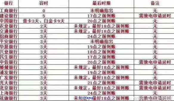 信用卡还款逾期时间宽限：一天还款是否构成逾期？