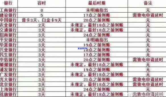 信用卡逾期还款截止日期后至8月底，用户需了解具体天数及逾期后果