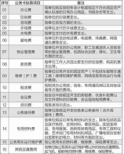 工行公务卡还款额是否有设定更低限制？