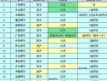 工商银行公务卡还款规定：更低还款额度、逾期处理及注意事项一览