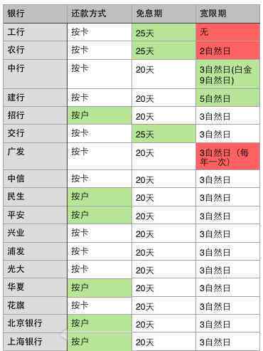 工行公务卡还款期限详细解答及相关注意事项