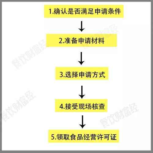 信用卡逾期第三方转告怎么办：处理流程及建议